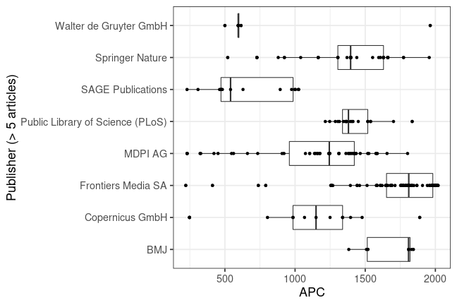 plot of chunk box_oldenburg_2019_08_27_publisher_full