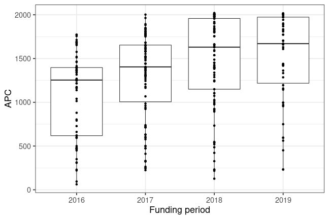 plot of chunk box_oldenburg_2019_08_27_year_full