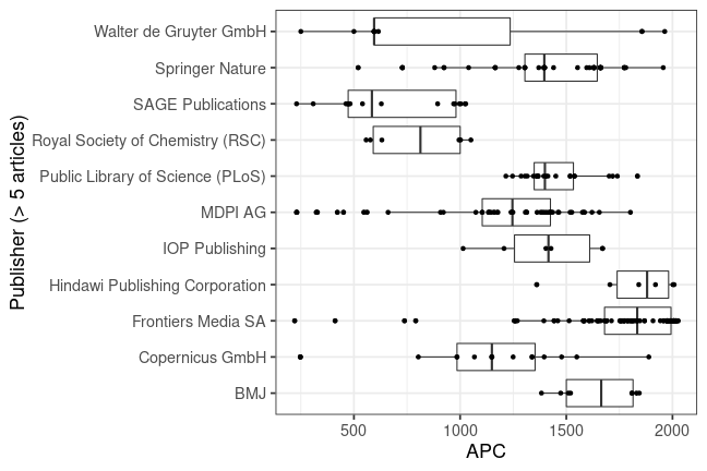plot of chunk box_oldenburg_2020_01_15_publisher_full
