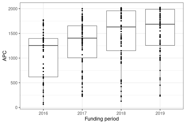 plot of chunk box_oldenburg_2020_01_15_year_full