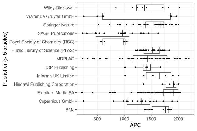 plot of chunk box_oldenburg_2021_10_06_publisher_full