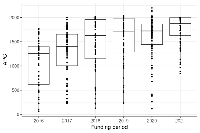 plot of chunk box_oldenburg_2021_10_06_year_full