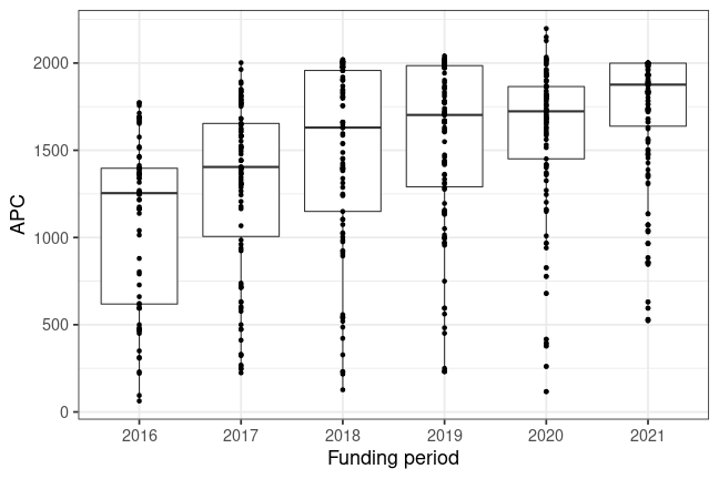 plot of chunk box_oldenburg_2022_04_22_year_full