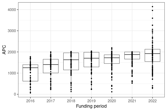 plot of chunk box_oldenburg_2022_11_24_year_full