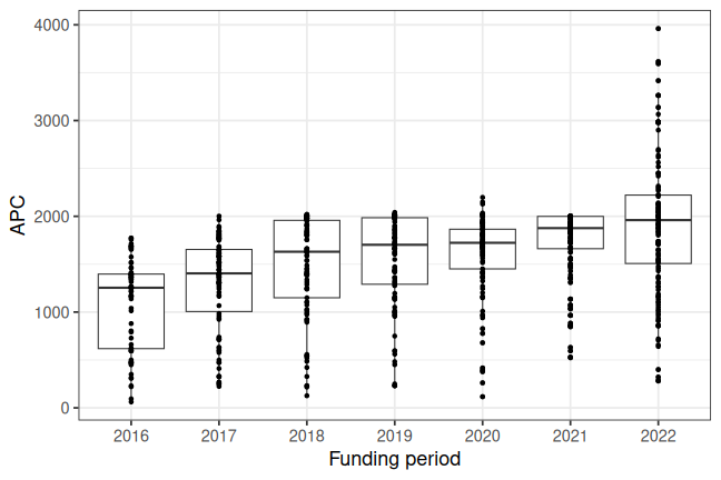 plot of chunk box_oldenburg_2023_12_20_year_full