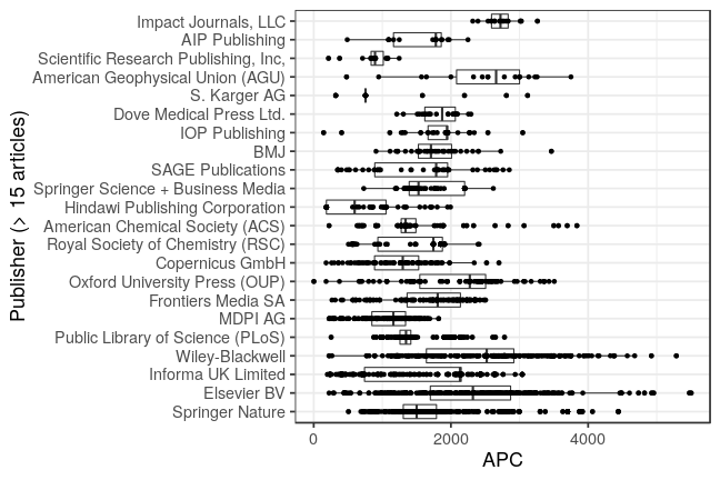 plot of chunk box_openapc_se_2019_01_22_publisher_full