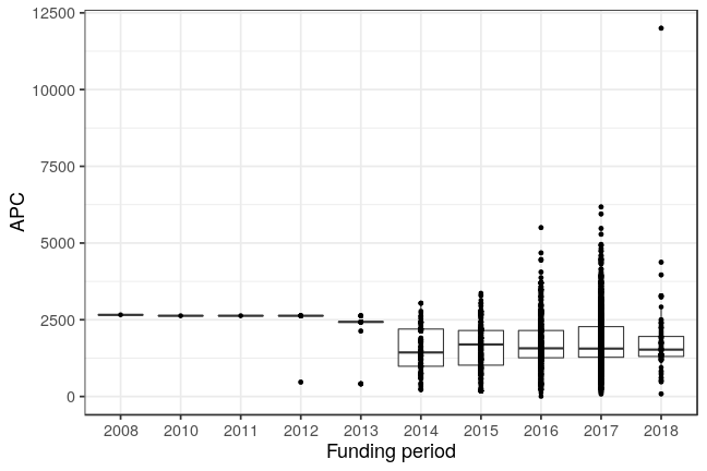 plot of chunk box_openapc_se_2019_01_22_year_full