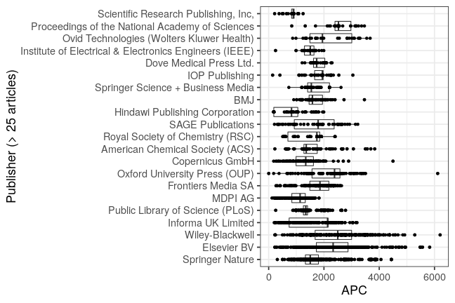 plot of chunk box_openapc_se_2019_08_02_publisher_full