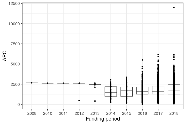 plot of chunk box_openapc_se_2019_08_02_year_full