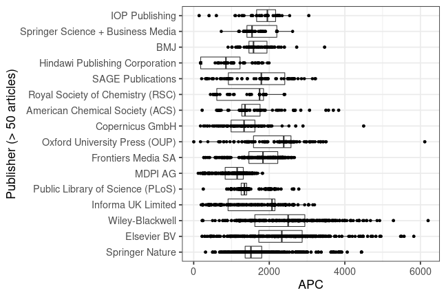 plot of chunk box_openapc_se_2020_01_14_publisher_full