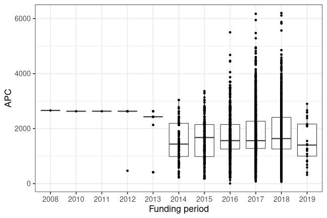 plot of chunk box_openapc_se_2020_01_14_year_full