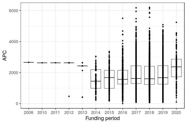 plot of chunk box_openapc_se_2021_01_29_year_full