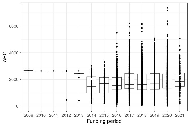 plot of chunk box_openapc_se_2021_07_15_year_full