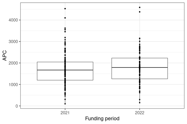 plot of chunk box_oulu_2023_03_10_year_full