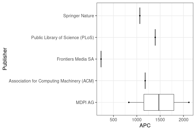 plot of chunk box_passau_2020_01_23_publisher_full