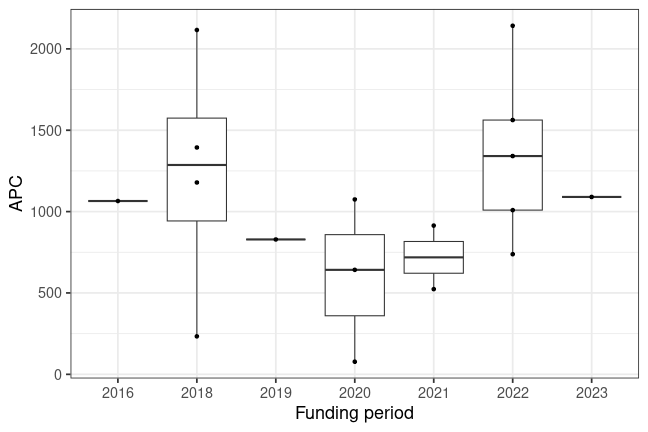 plot of chunk box_passau_2024_01_03_year_full