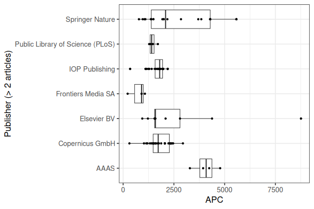 plot of chunk box_pik_2023_12_19_publisher_full