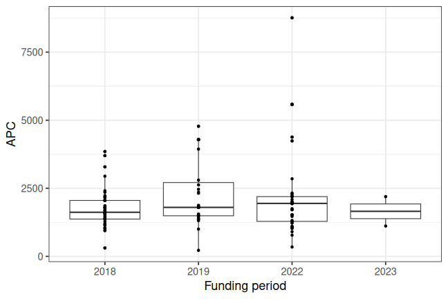 plot of chunk box_pik_2023_12_19_year_full