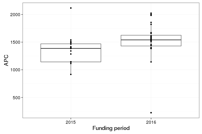 plot of chunk box_potsdam_2017_03_20_year_full