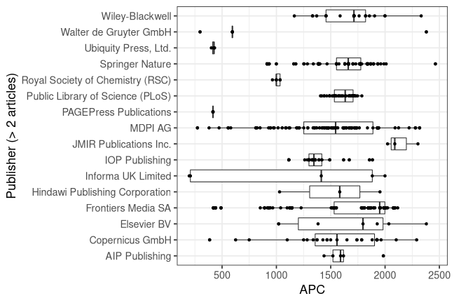 plot of chunk box_potsdam_2022_08_26_publisher_full