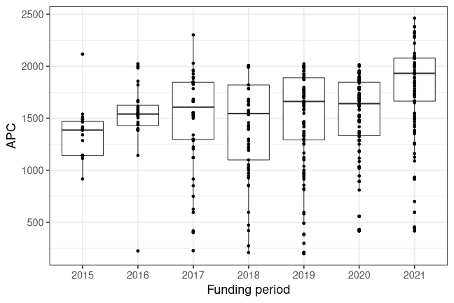 plot of chunk box_potsdam_2022_08_26_year_full