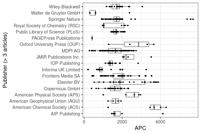 plot of chunk box_potsdam_2024_04_30_publisher_full