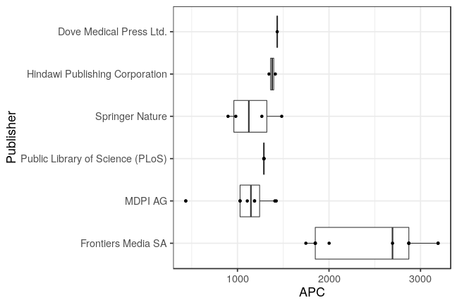 plot of chunk box_qnl_2019_02_28_publisher_full