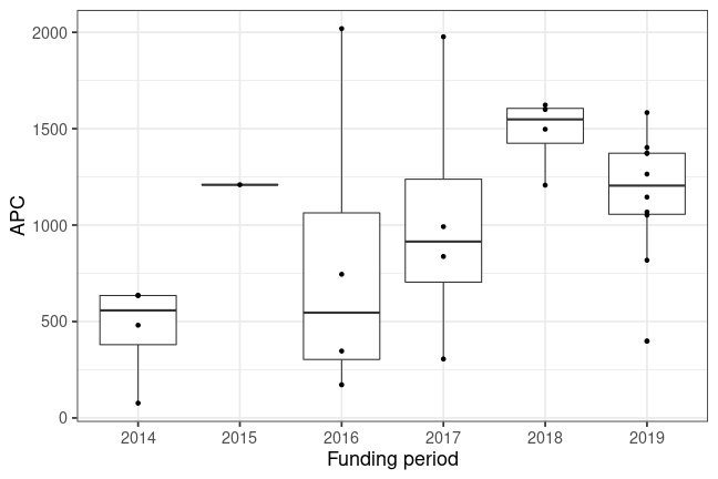 plot of chunk box_rhode_island_2019_10_08_year_full