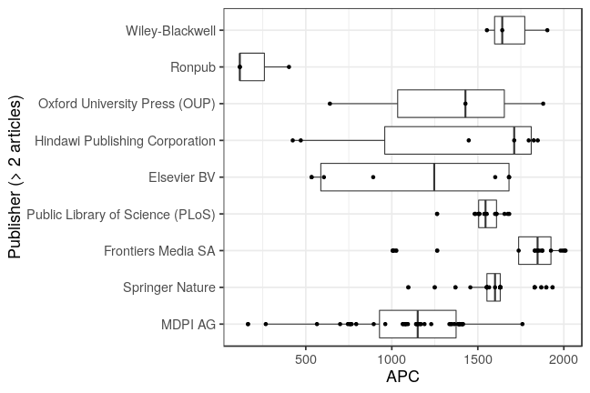 plot of chunk box_rostock_2019_02_27_publisher_full