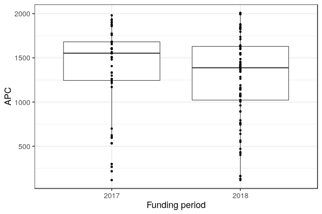 plot of chunk box_rostock_2019_02_27_year_full