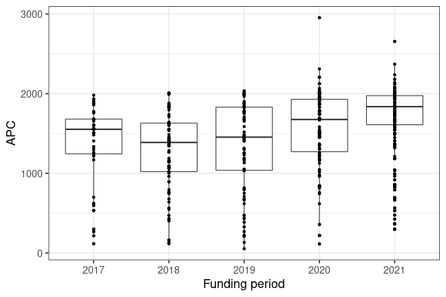 plot of chunk box_rostock_2022_05_18_year_full