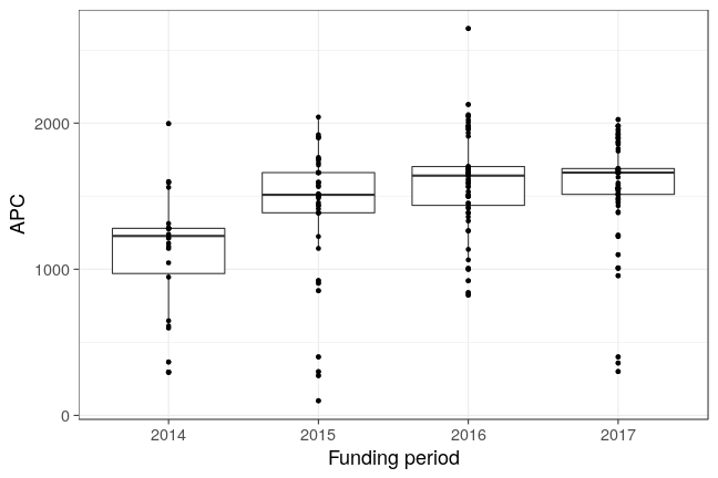plot of chunk box_rub_2018_02_23_year_full