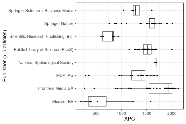 plot of chunk box_rub_2019_03_01_publisher_full