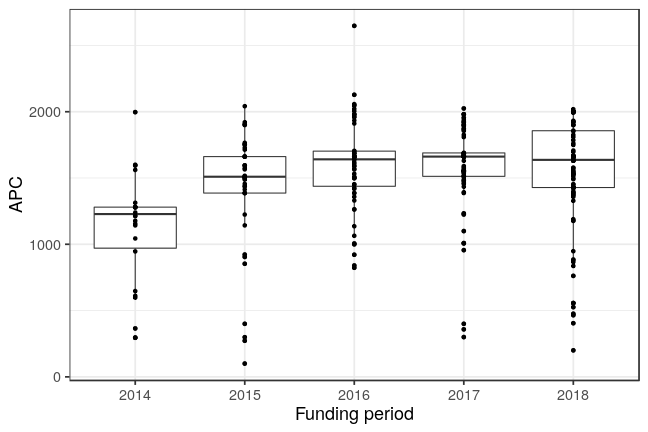 plot of chunk box_rub_2019_03_01_year_full
