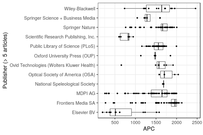 plot of chunk box_rub_2021_04_21_publisher_full
