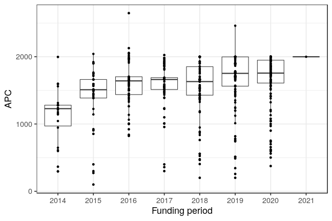 plot of chunk box_rub_2021_04_21_year_full