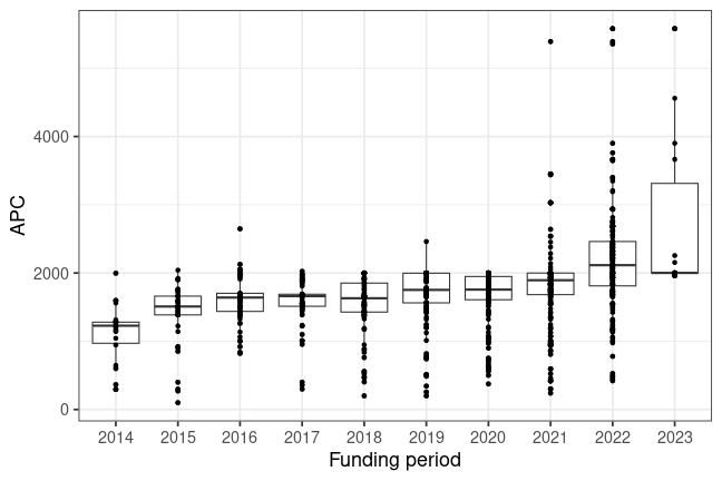 plot of chunk box_rub_2023_12_15_year_full