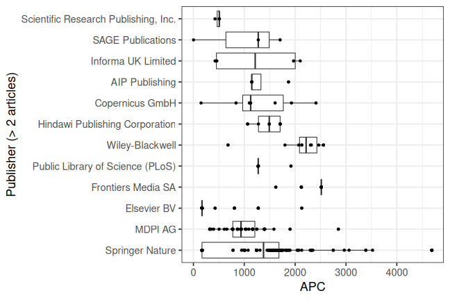 plot of chunk box_rwth_2023_01_26_publisher_full