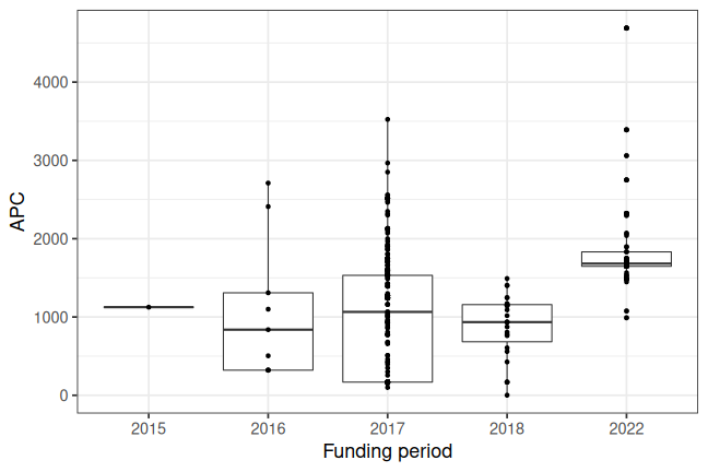 plot of chunk box_rwth_2023_01_26_year_full