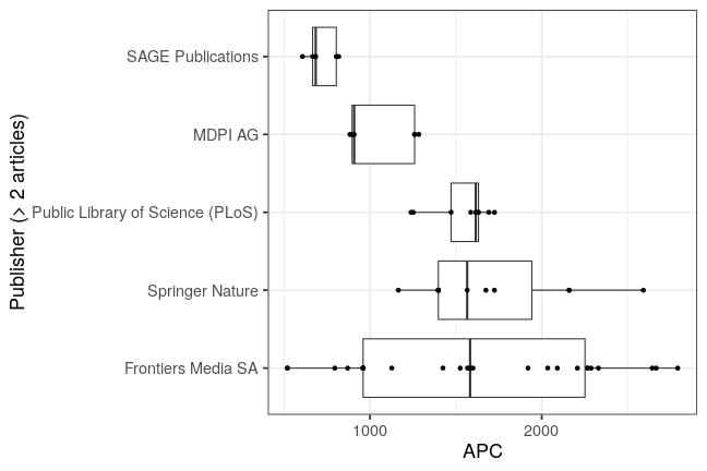 plot of chunk box_salzburg_2019_07_30_publisher_full