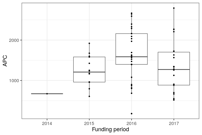 plot of chunk box_salzburg_2019_07_30_year_full