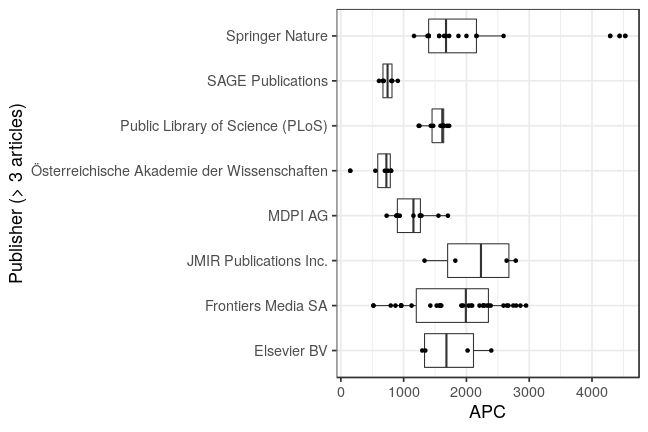 plot of chunk box_salzburg_2021_02_03_publisher_full