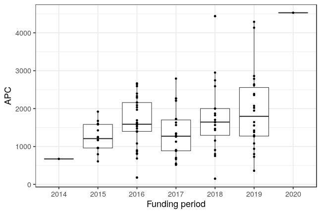 plot of chunk box_salzburg_2021_02_03_year_full