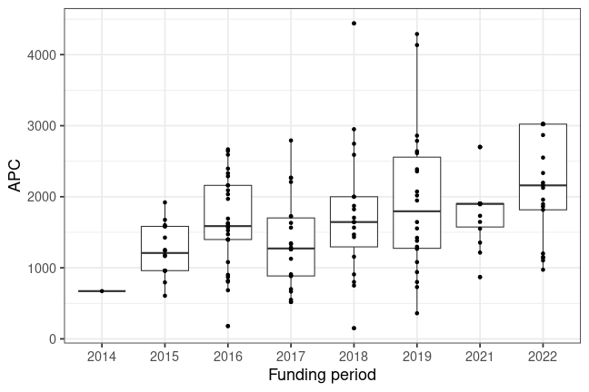 plot of chunk box_salzburg_2023_11_17_year_full