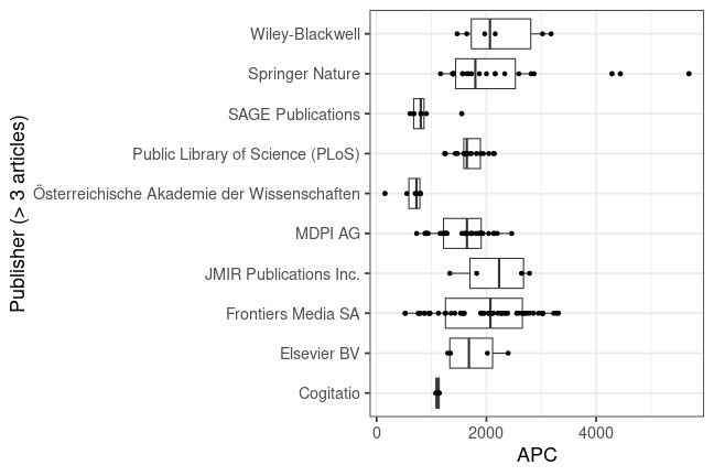 plot of chunk box_salzburg_2024_08_06_publisher_full