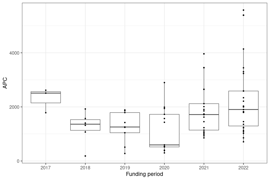 plot of chunk box_siegen_2024_10_11_year_full