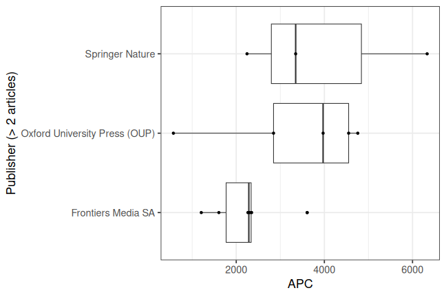 plot of chunk box_sns_2024_02_09_publisher_full