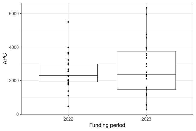 plot of chunk box_sns_2024_07_03_year_full