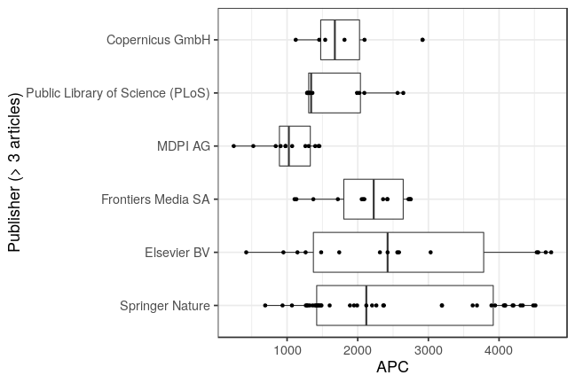 plot of chunk box_snsf_2019_01_10_publisher_full