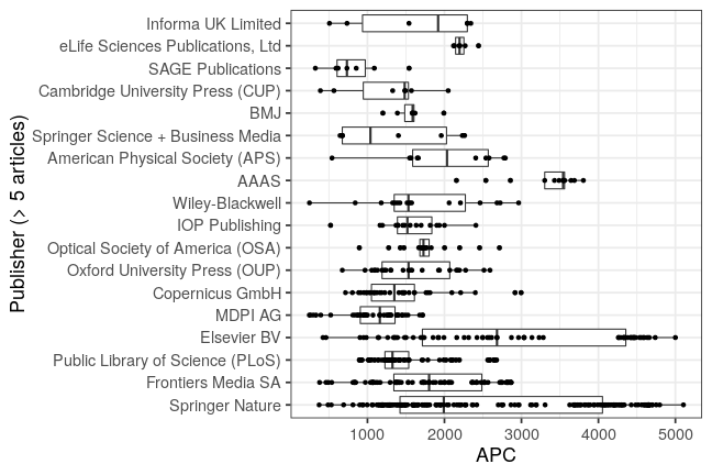 plot of chunk box_snsf_2019_07_03_publisher_full